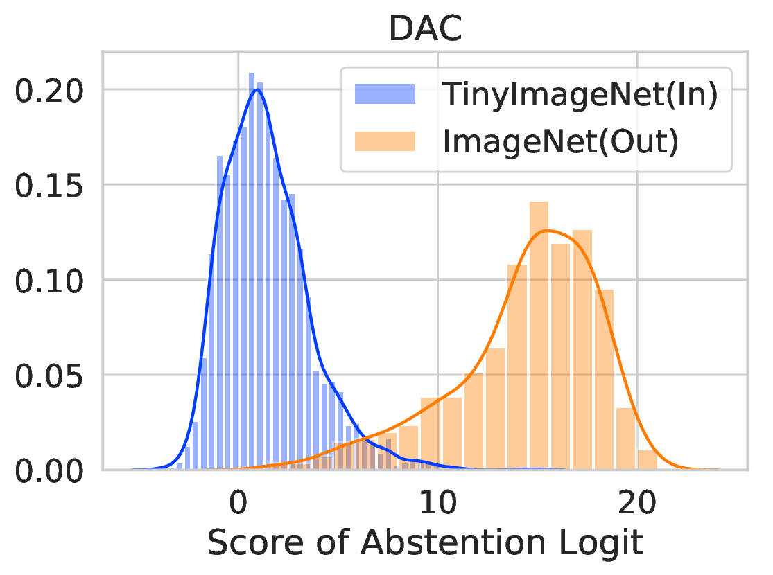 Abstention logit separating in- and out-of-distribution